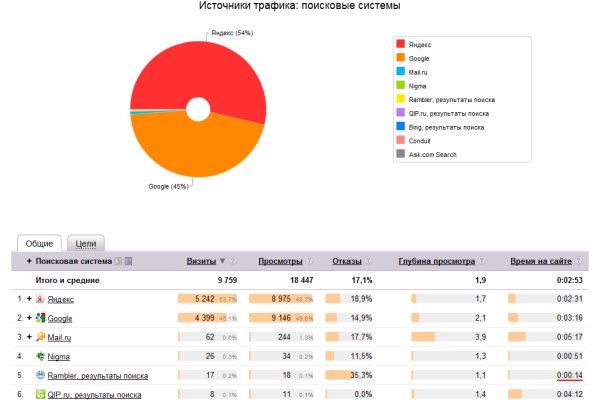 Kraken market ссылка тор