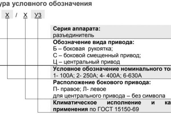 Кракен маркет это