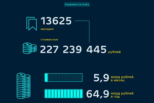 Кракен соль