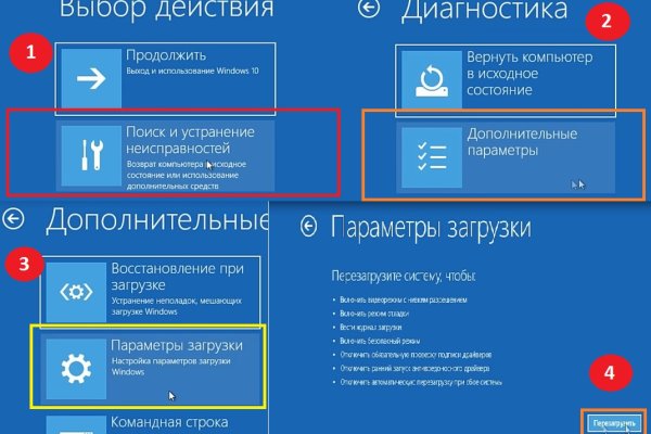 Скрытый интернет как войти